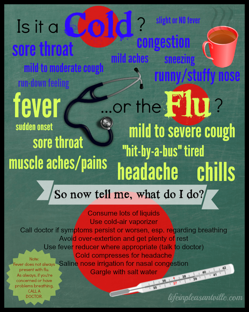 COld and Flu symptom chart